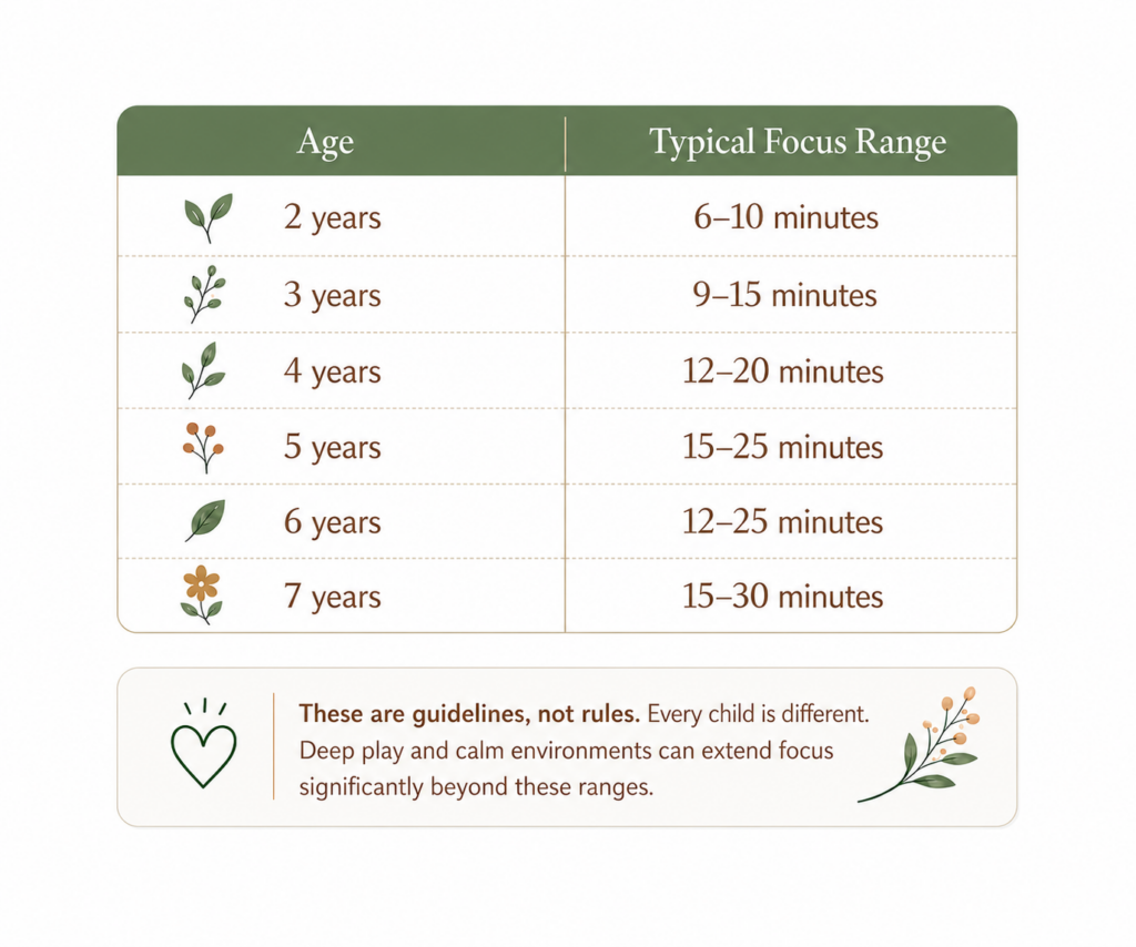 Attention Span By Age